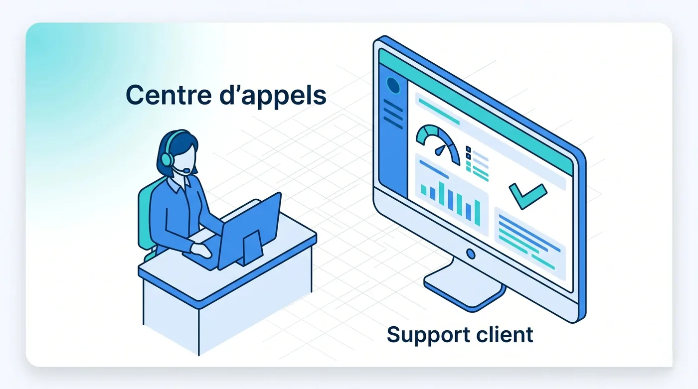 Centre d'appels et supervision du support client Centre d'appels et support client du service informatique avec Service 9000