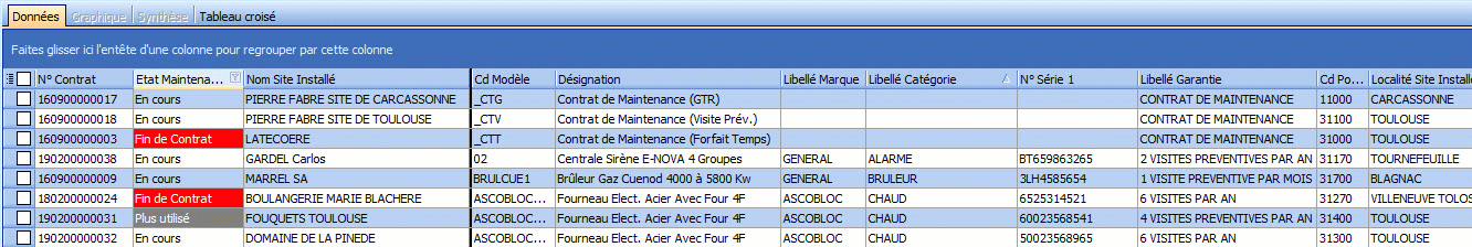 Reporting et Tableaux de Bord GMAO