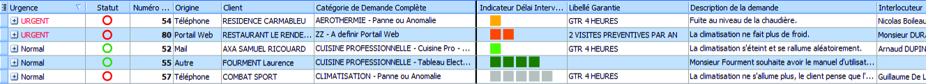 Logiciel Centre d'Appel
